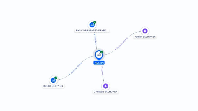 Cartographie gratuite de NEXTIN