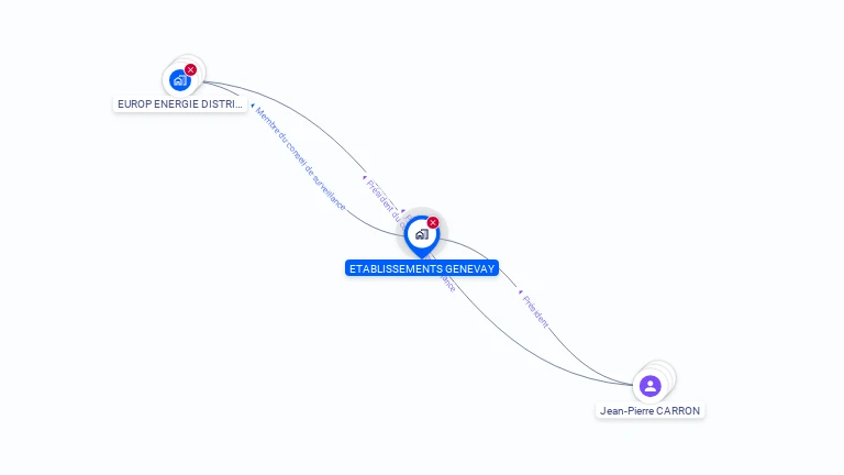 Cartographie gratuite d'ETAB GENEVAY