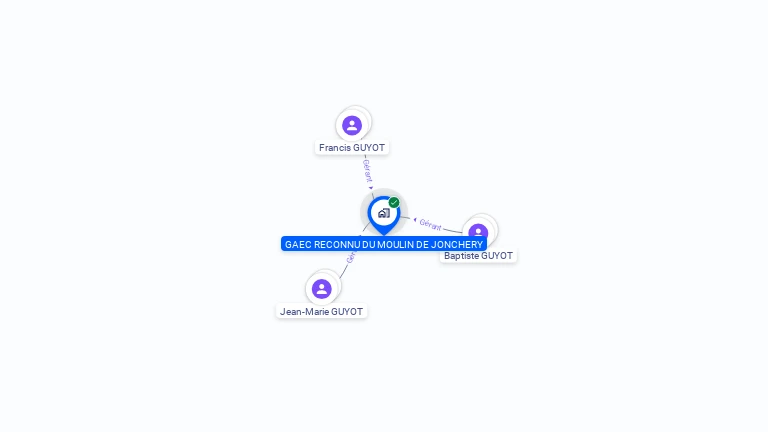 Cartographie gratuite de GAEC DU MOULIN DE JONCHERY