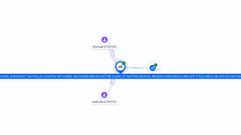 Cartographie gratuite de MICHAEL STEFANI ET NATHALIE COINTIN, NOTAIRES, SUCCESSEURS DE MAITRE CLERC ET MAITRE MARTEL-REISON ASSOCIES D'UNE SCP T