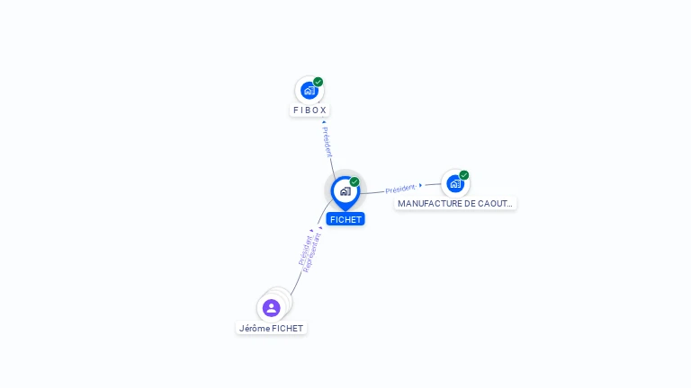 Cartographie gratuite de FICHET