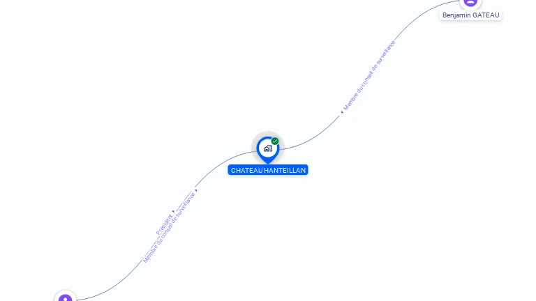 Cartographie gratuite de CHATEAU D'HANTEILLAN
