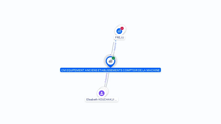 Cartographie gratuite de CM EQUIPEMENT