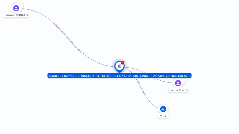 Cartographie gratuite de SOC FINANCIERE INDUST SCE EXPLOIT BONNET