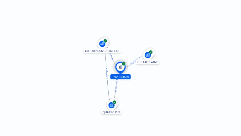 Cartographie gratuite d'ENVI QUART