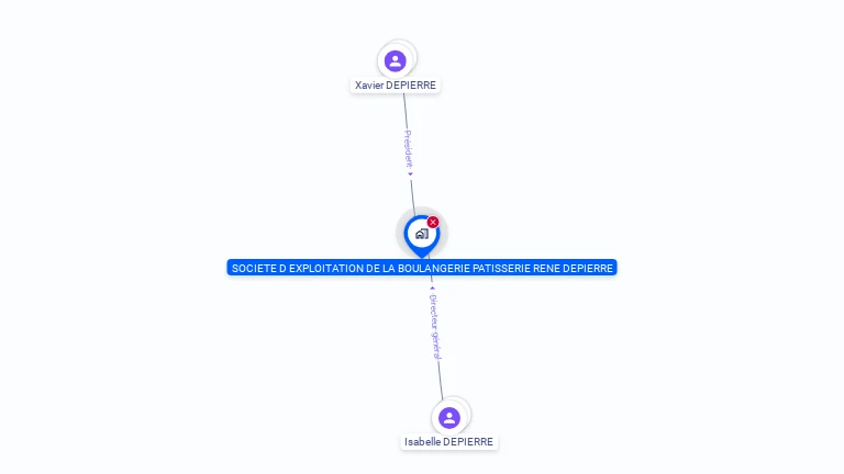 Cartographie gratuite de SOC EXPL BOULANGERIE PATISSERIE DEPIERRE