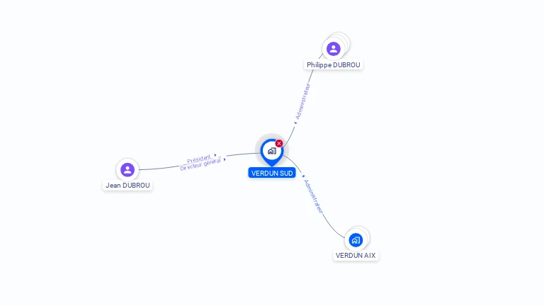 Cartographie gratuite de VERDUN SUD