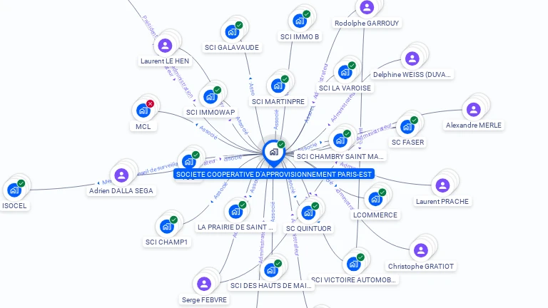 Cartographie gratuite de SOCIETE COOPERATIVE D'APPROVISIONNEMENT PARIS-EST