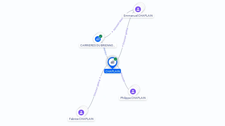 Cartographie gratuite de CHAPLAIN