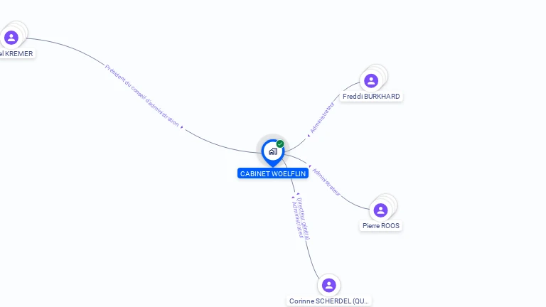Cartographie gratuite de CABINET WOELFLIN SA