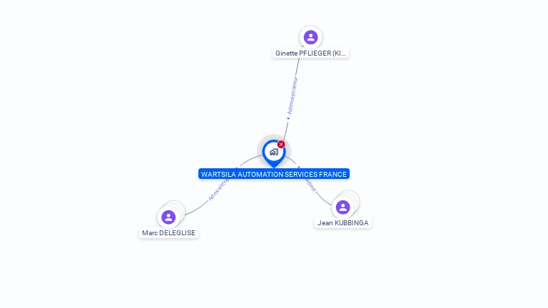 Cartographie gratuite de WARTSILA AUTOMATION SERVICES FRANCE