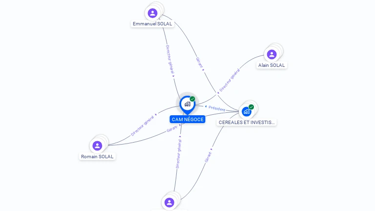 Cartographie gratuite de CAM NEGOCE