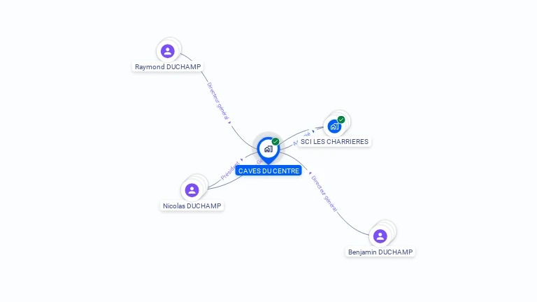 Cartographie gratuite de CAVES DU CENTRE