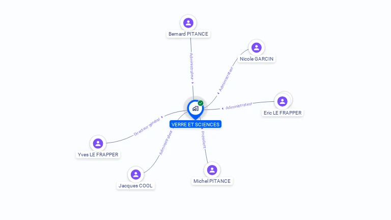 Cartographie gratuite de VERRE ET SCIENCES