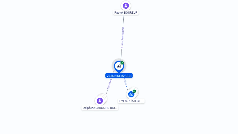 Cartographie gratuite de VISION SERVICES