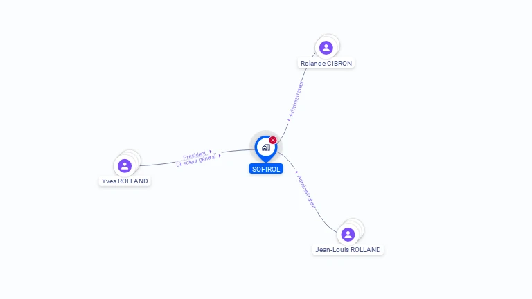 Cartographie gratuite de SOFIROL