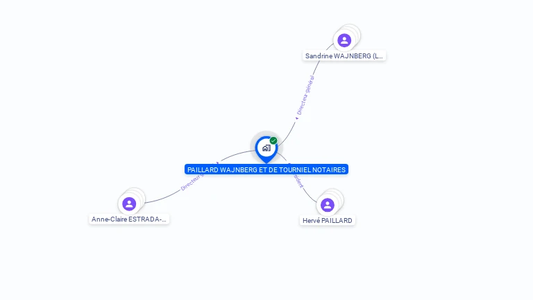 Cartographie gratuite de PAILLARD WAJNBERG ET DE TOURNIEL NOTAIRES