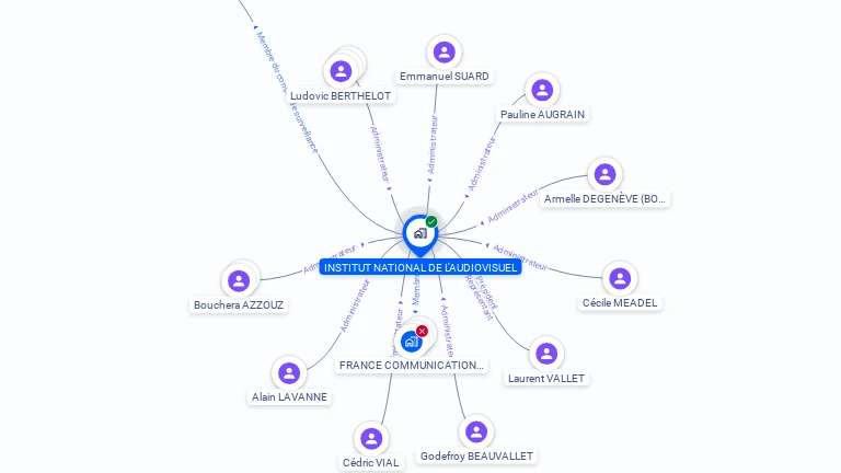 Cartographie gratuite d'INSTITUT NATIONAL DE L'AUDIOVISUEL