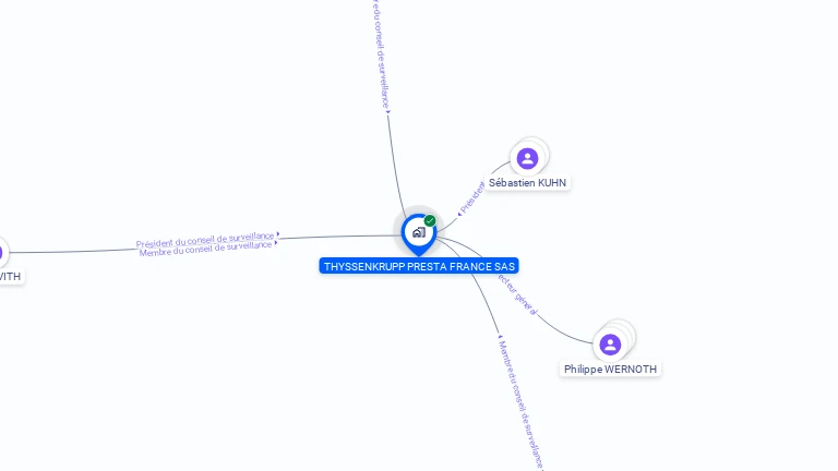 Cartographie gratuite de THYSSENKRUPP PRESTA FRANCE SAS