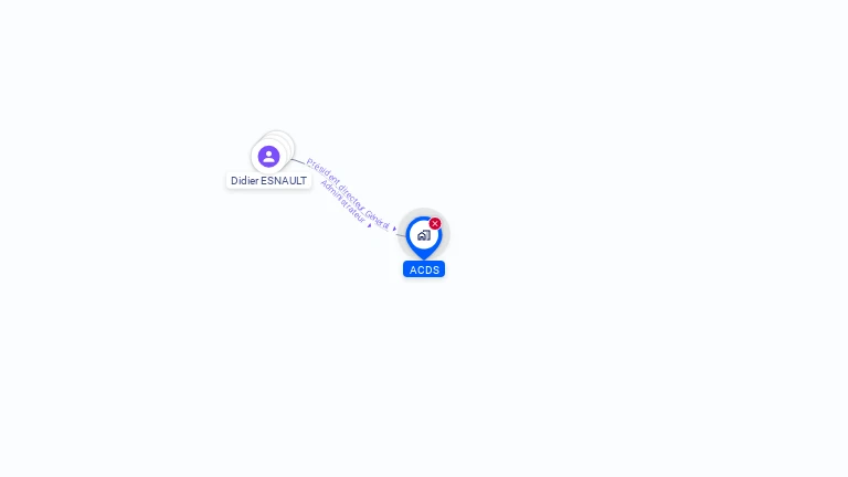 Cartographie gratuite d'ACDS