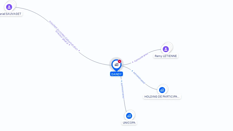 Cartographie gratuite de DANDY SA
