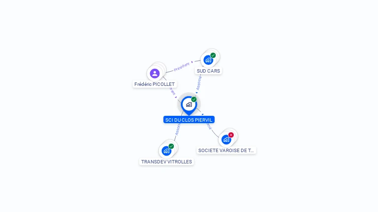 Cartographie gratuite de SCI LE CLOS PIERVIL