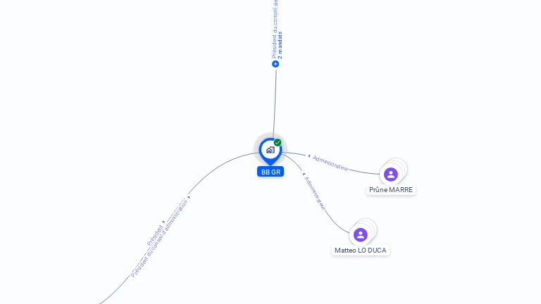 Cartographie gratuite de BB GR