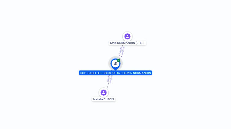 Cartographie gratuite de SCP ISABELLE DUBOIS KATIA CHEMIN NORMANDIN