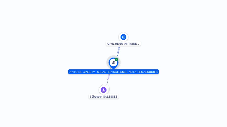 Cartographie gratuite d'ANTOINE GINESTY SEBASTIEN SALESSES NOTAIRES ASSOCIES