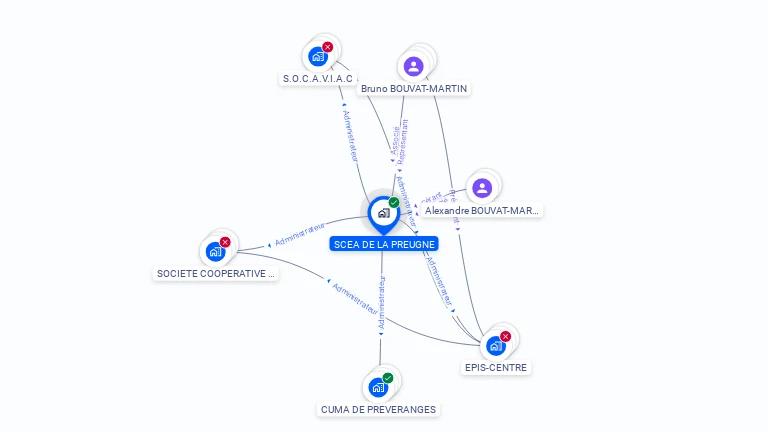 Cartographie gratuite de SCEA DE LA PREUGNE