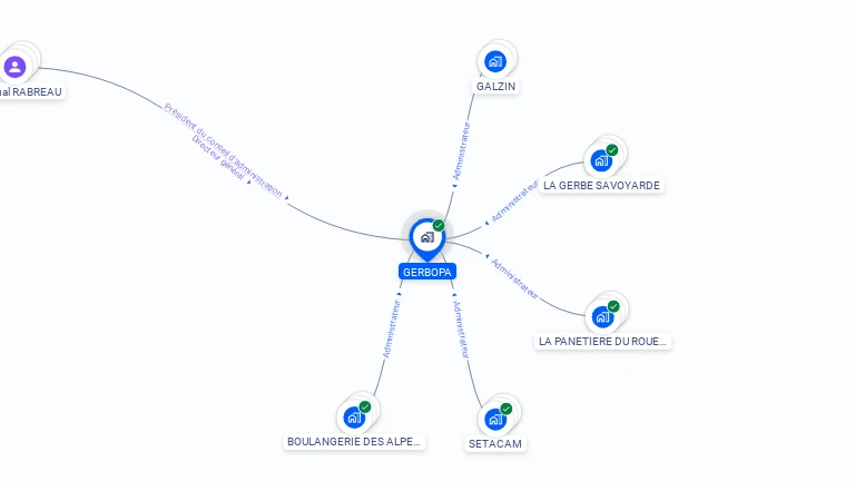 Cartographie gratuite de GERBOPA