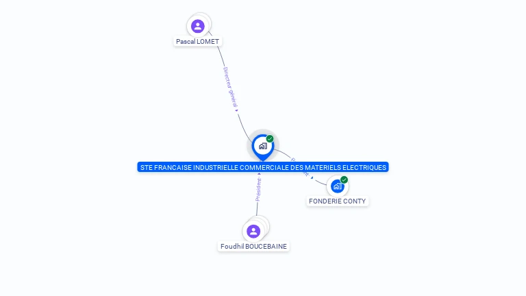 Cartographie gratuite de SOFRAICOME