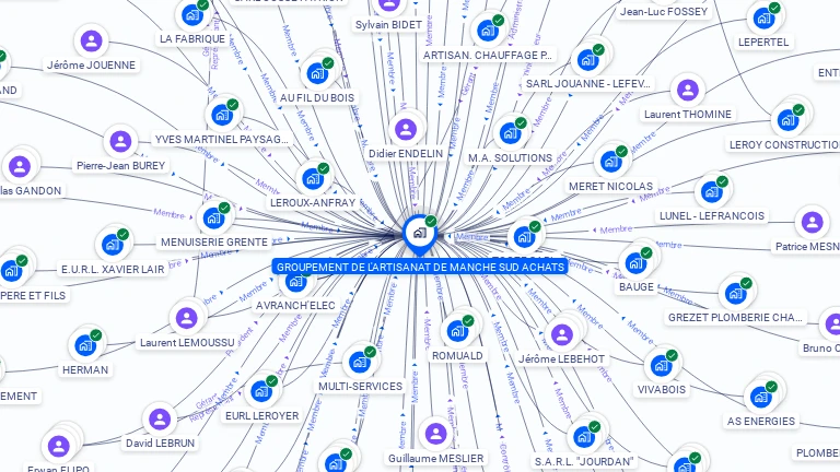 Cartographie gratuite de GROUPEMENT DE L'ARTISANAT DE MANCHE SUD ACHATS