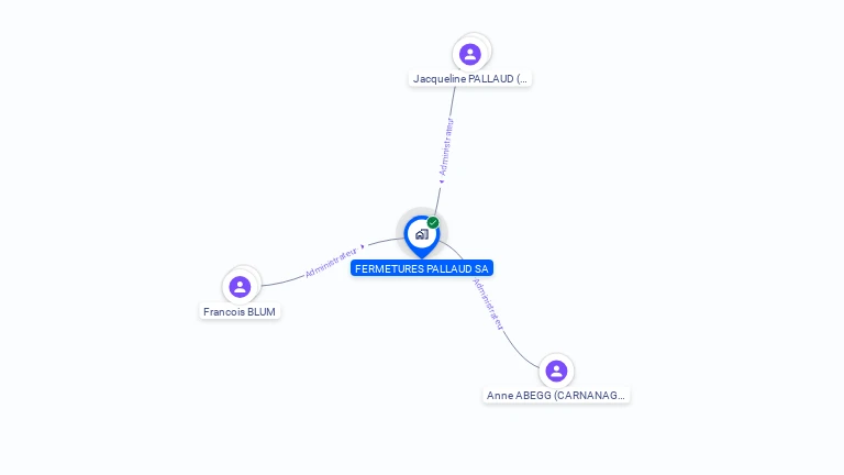 Cartographie gratuite de FERMETURES PALLAUD SA