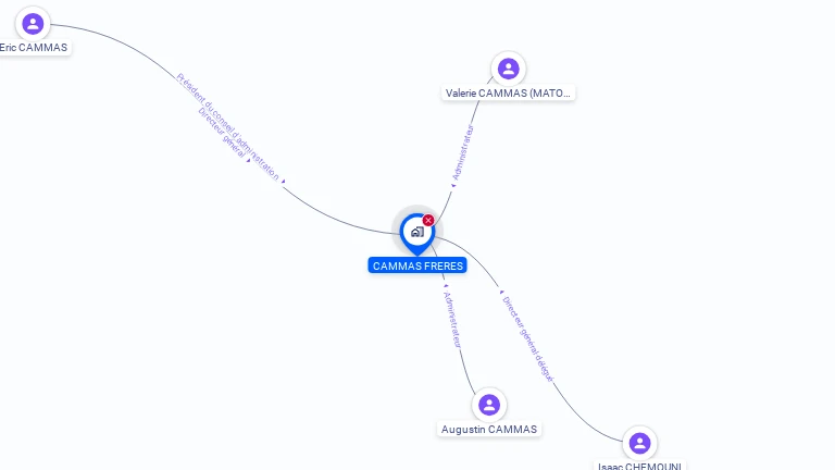 Cartographie gratuite de CAMMAS FRERES