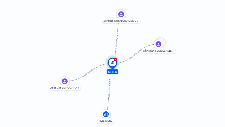 Cartographie gratuite de SETED