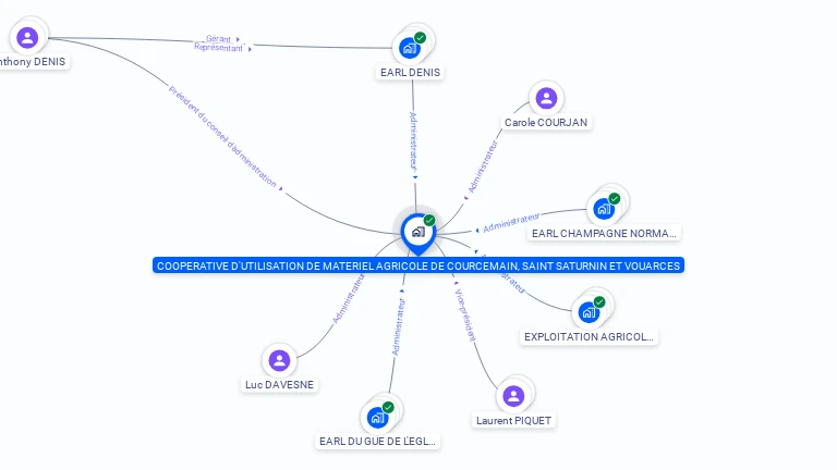 Cartographie gratuite de CUMA DE COURCEMAIN ST SATURNIN VOUARCES
