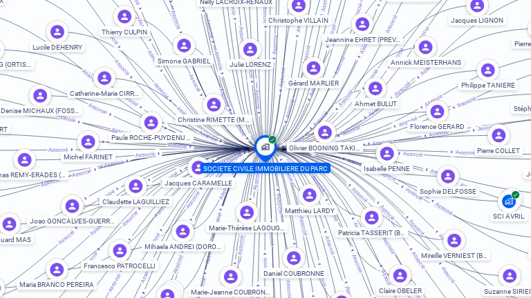 Cartographie gratuite de SOCIETE IMMOBILIERE DU PARC