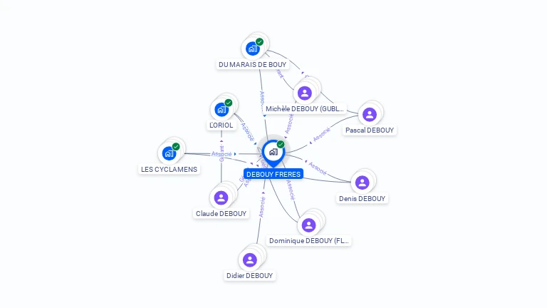 Cartographie gratuite de DEBOUY FRERES