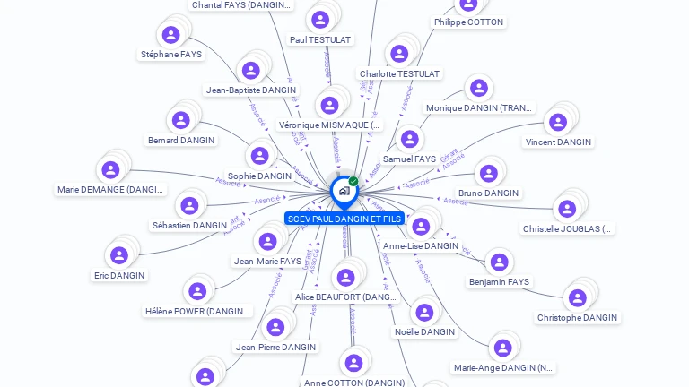 Cartographie gratuite de SCEV PAUL DANGIN ET FILS