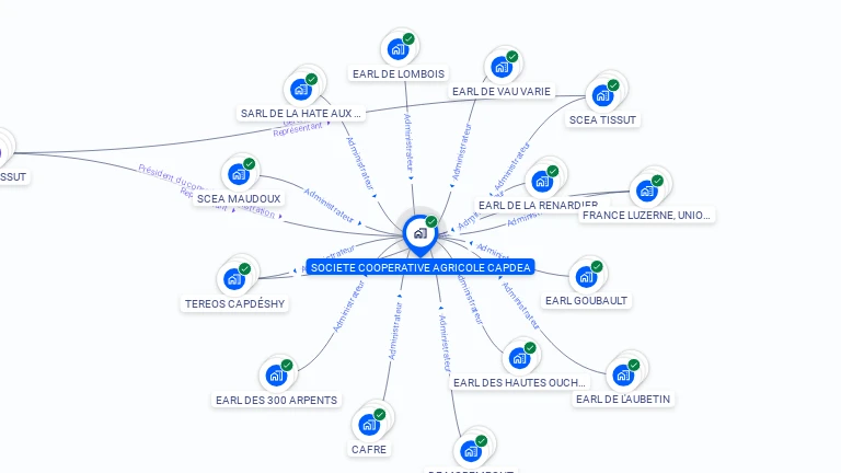 Cartographie gratuite de SOCIETE COOPERATIVE AGRICOLE CAPDEA