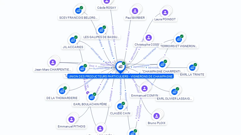 Cartographie gratuite d'UNION DES PRODUCTEURS PARTICULIERS - VIGNERONS DE CHAMPAGNE