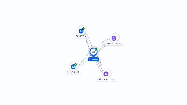 Cartographie gratuite d'ALLUYN