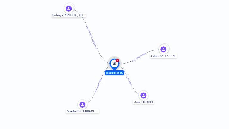 Cartographie gratuite de DROGORHIN
