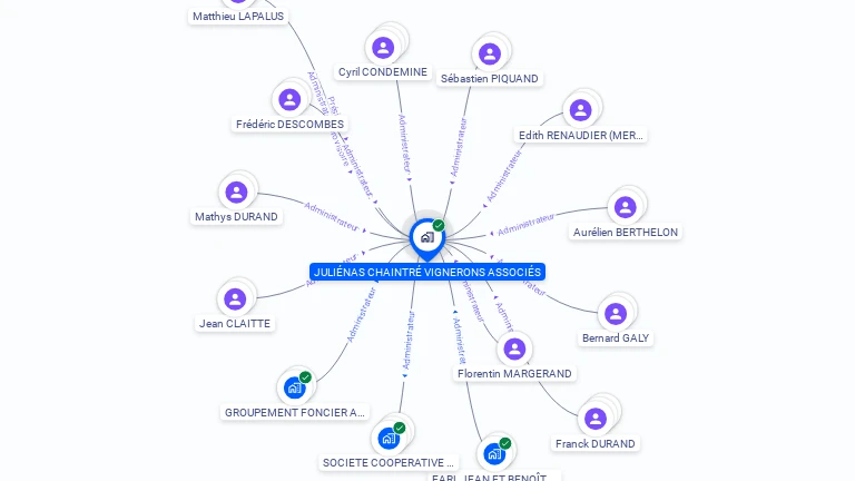 Cartographie gratuite de JULIENAS CHAINTRE VIGNERONS ASSOCIES SOCIETE D'INTERET COLLECTIF AGRICOLE