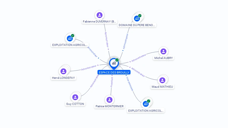 Cartographie gratuite d'ESPACE DES BROUILLY