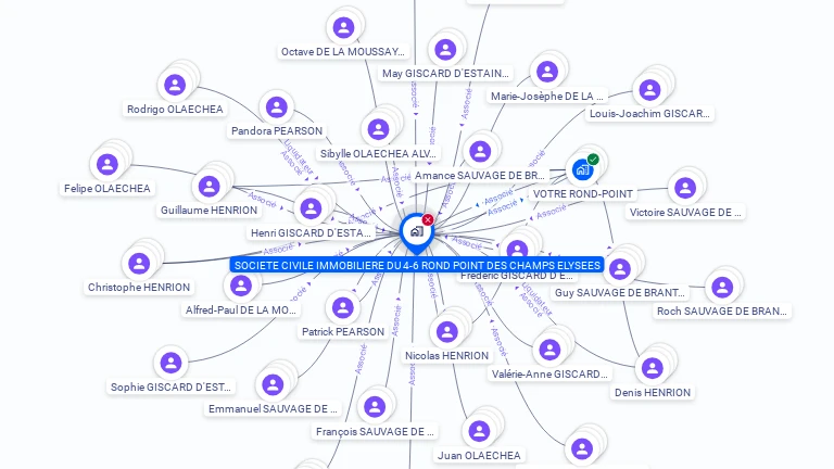 Cartographie gratuite de SCI DU 4-6 ROND POINT DES CHAMPS ELYSEES