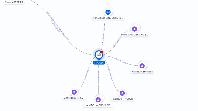 Cartographie gratuite de FINAXA