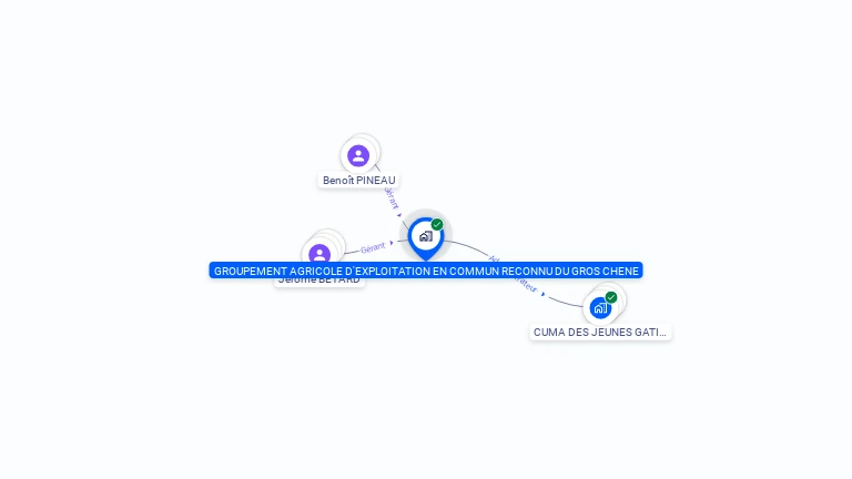Cartographie gratuite de GAEC RECONNU DU GROS CHENE