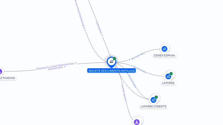 Cartographie gratuite de SOC DES CIMENTS ANTILLAIS